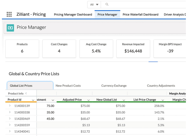 pricing management