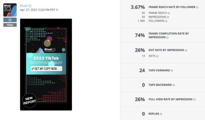 TikTok ベンチマーク レポートの開始を発表したこの Rival IQ Story フレームは 24 タップ前進し、インプレッション別の離脱率は 26% でした