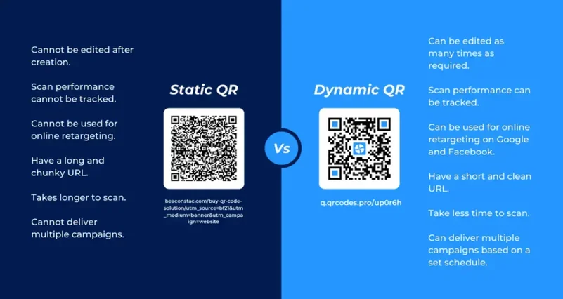 static-qr-vs-ไดนามิก-qr