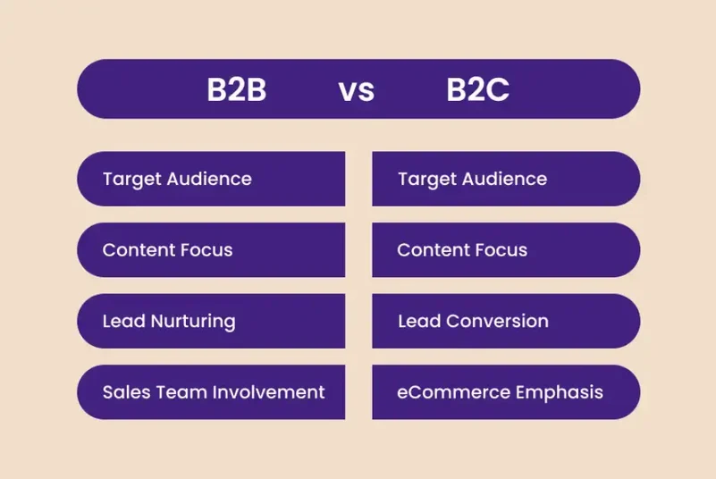 b2b-vs-b2c