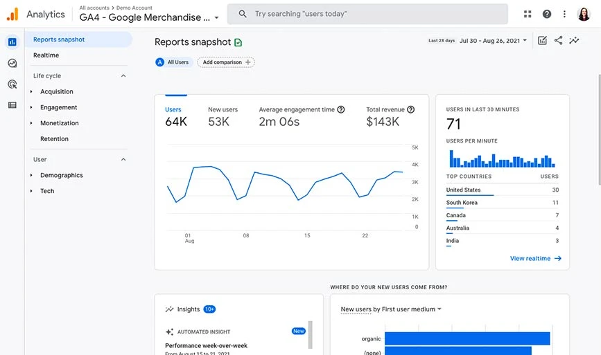 statistiche di Google