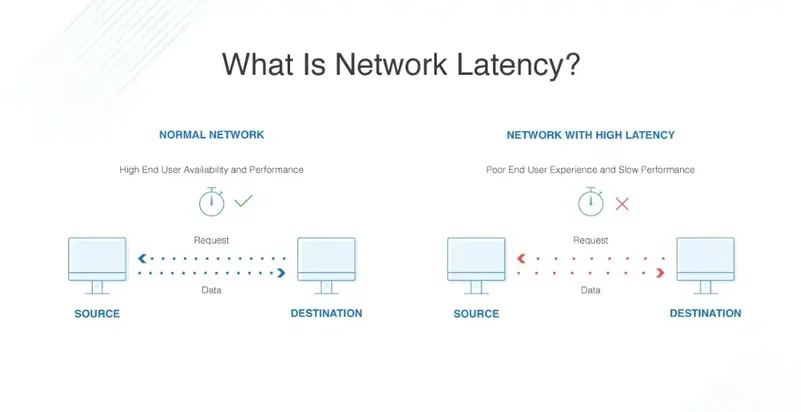 DNS レイテンシーとは