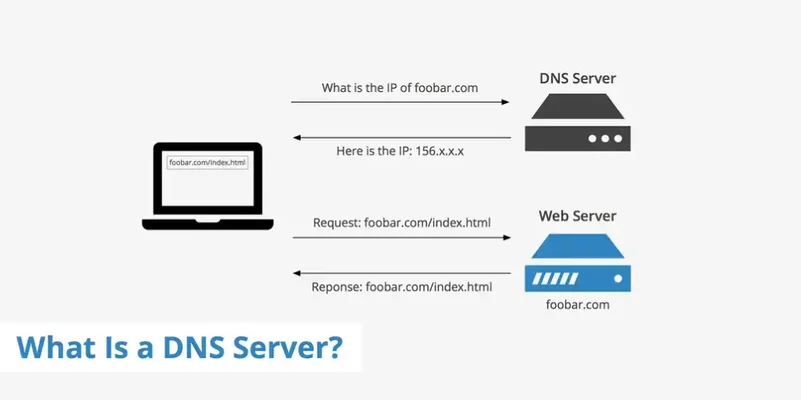 DNSサーバーとは何ですか