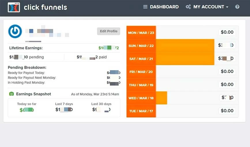 Fare clic su Funnel