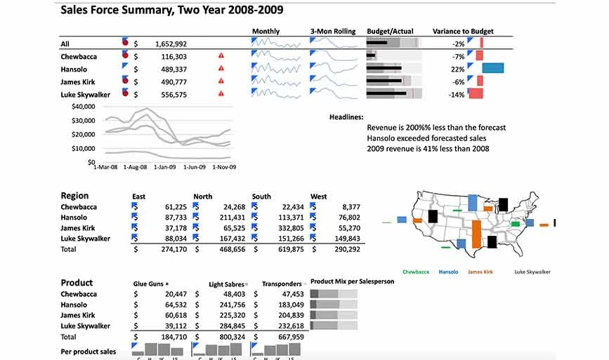 Vertriebs-Dashboard-Vorlage