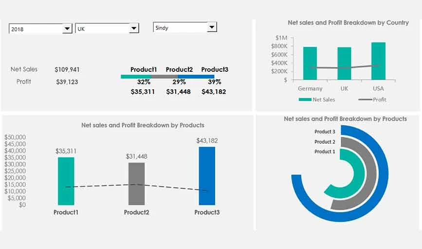 Produktmetrik-Dashboard-Vorlage