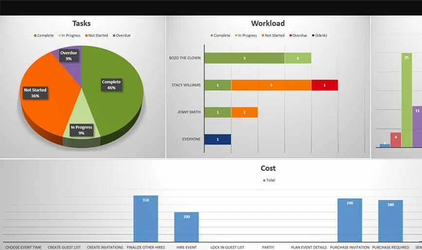 Modello di dashboard di gestione dei progetti