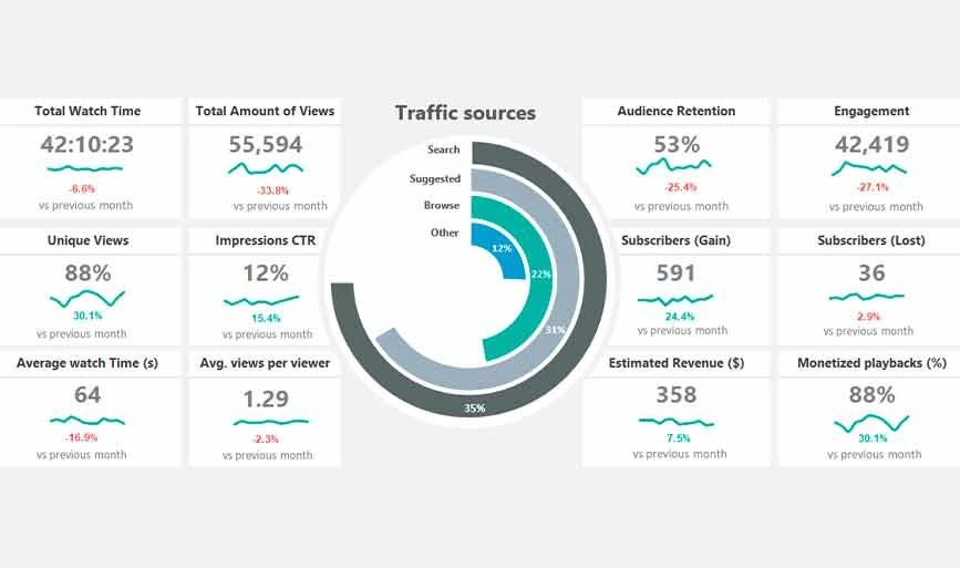 Plantilla de panel de Excel para redes sociales