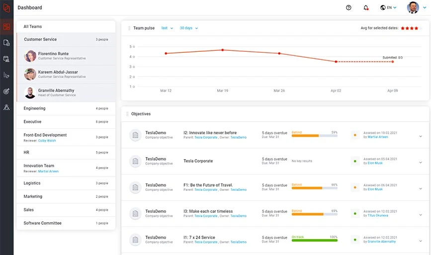 Painel do software Hirebook okr