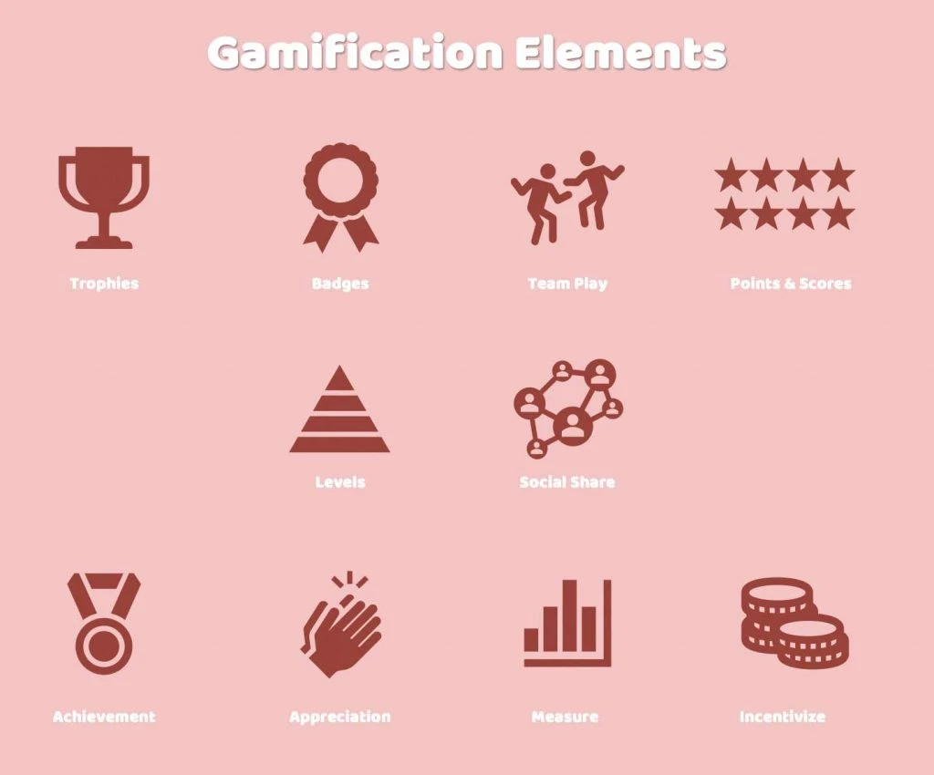 éléments de gamification