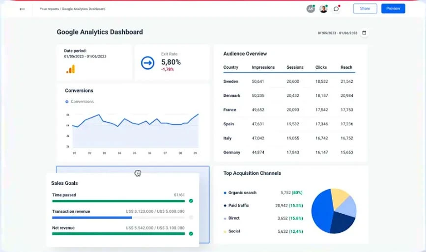 Google analitico