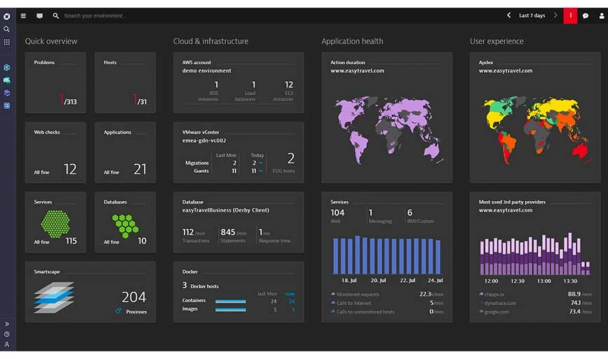 Lavoro Dynatrace