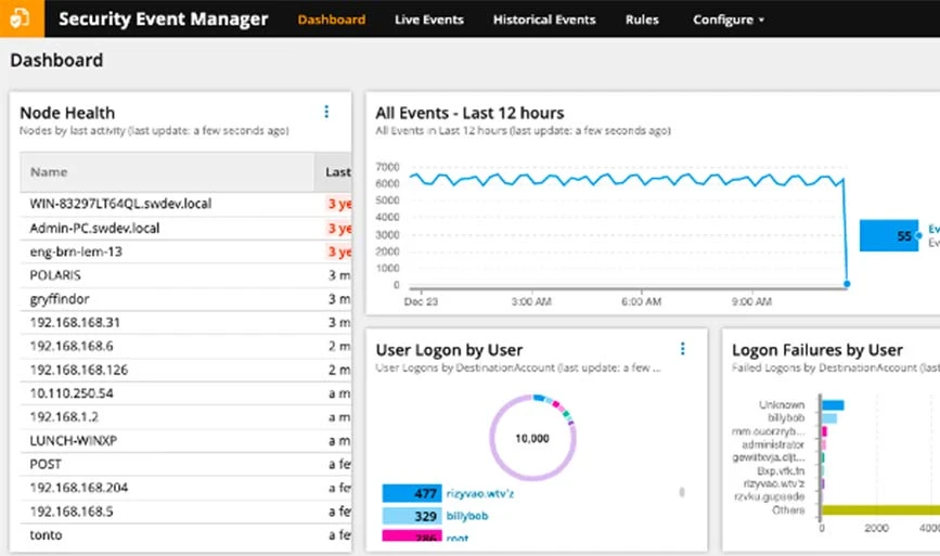 SolarWinds Güvenlik Olay Yöneticisi kontrol paneli ekran görüntüsü