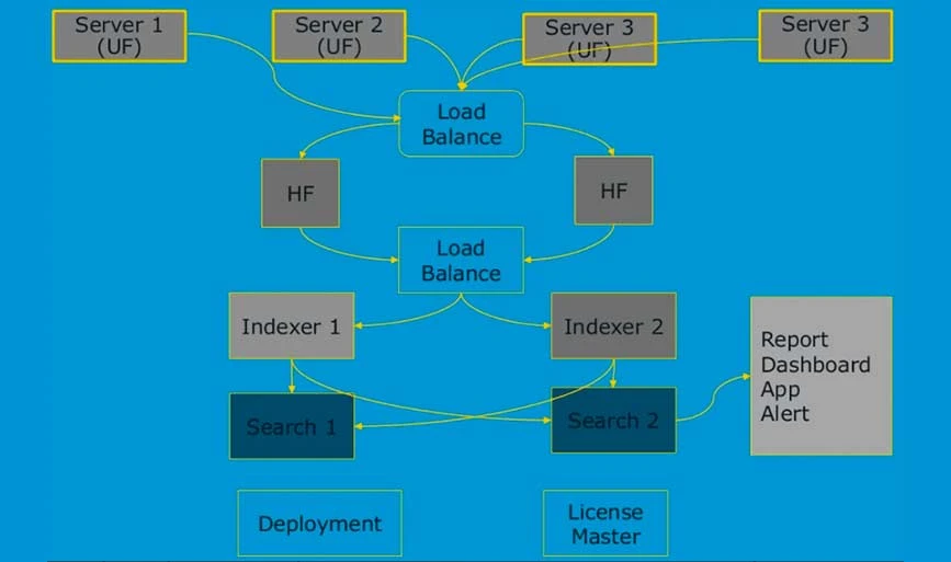 Splunk funziona