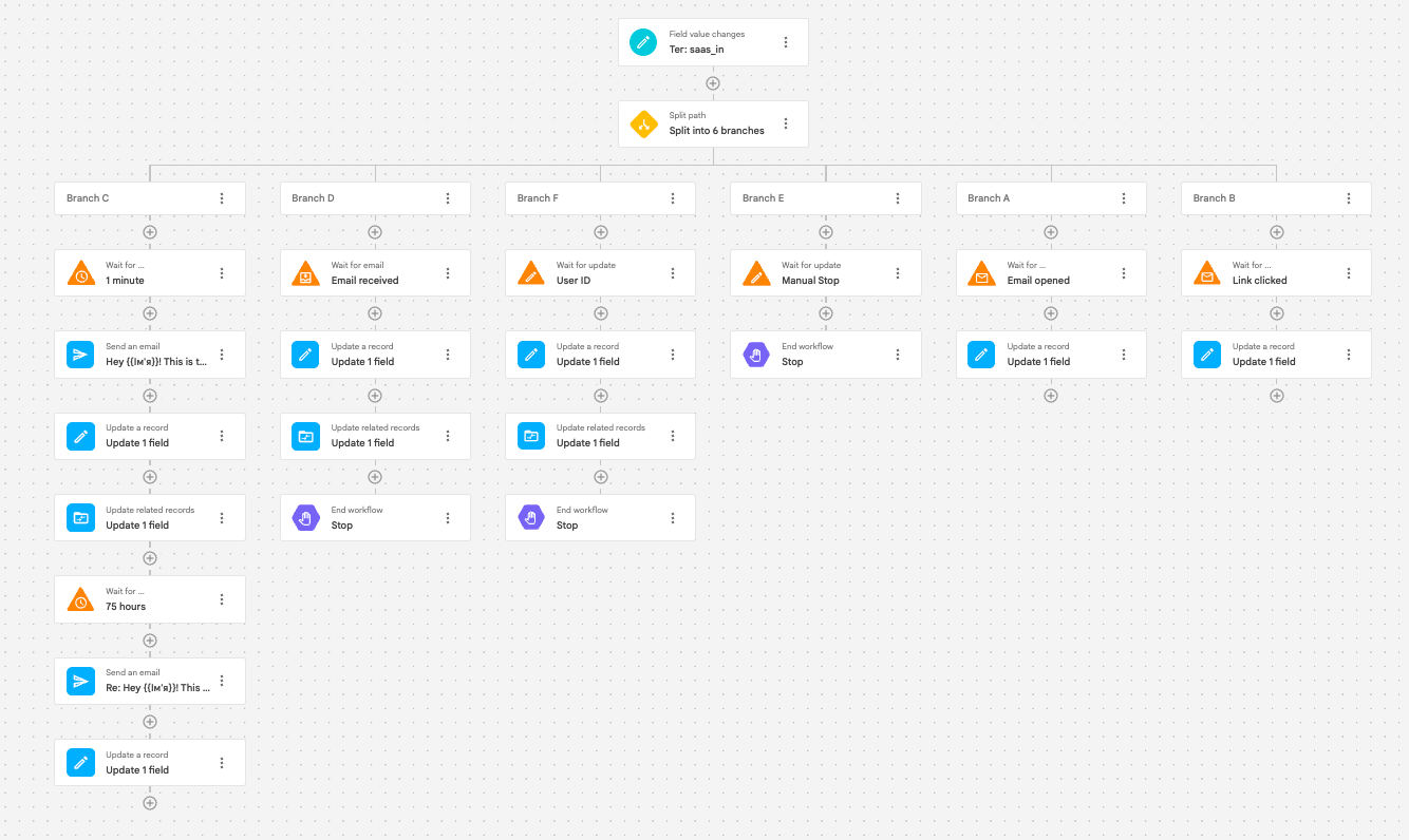 Automatisations dans NetHunt CRM