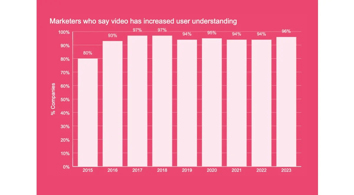 graficii-marketing-care-spun-video-au-creștet-înțelegerea-utilizatori