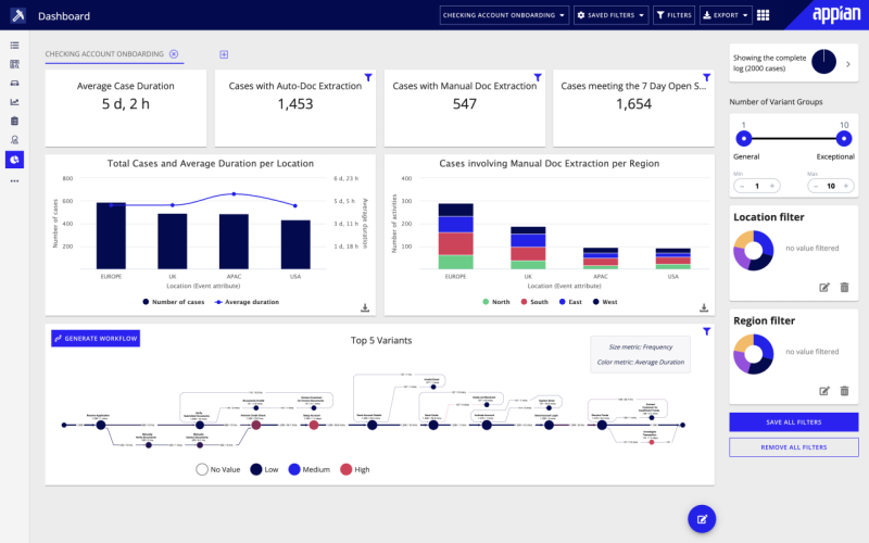 process automation