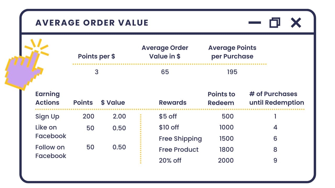 graphique montrant la valeur moyenne des commandes et comment calculer les récompenses