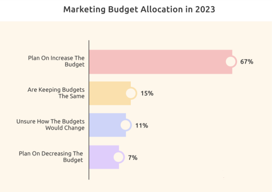 Source : Hub de marketing d'influence