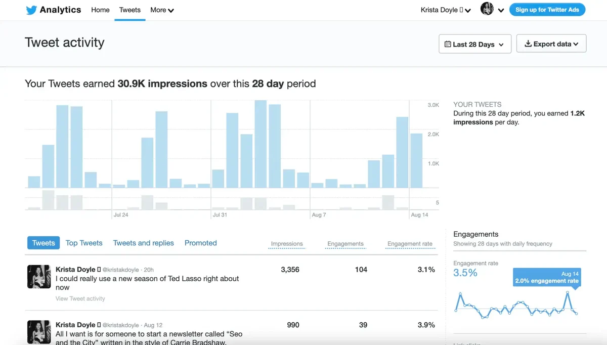 painel de atividades de tweet