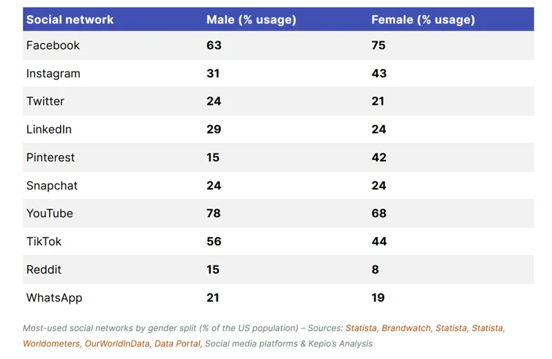 Statistiken