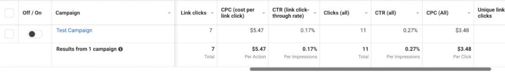 ctr em anúncios do Facebook