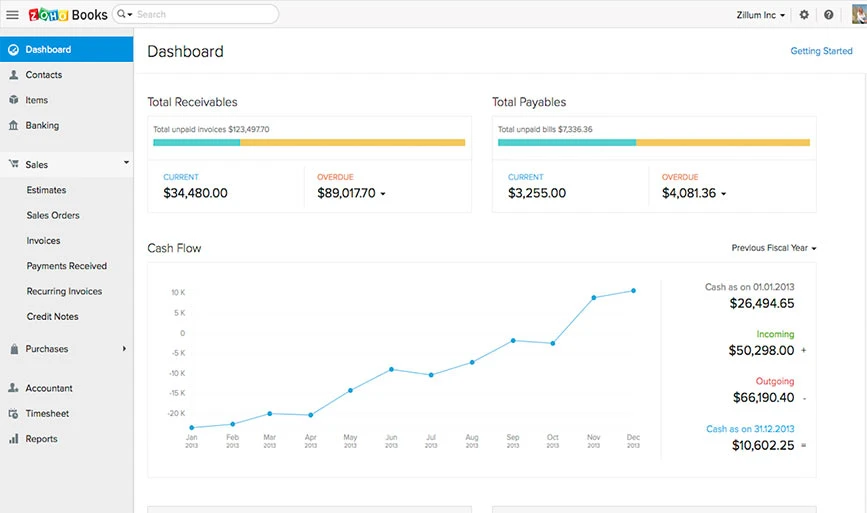 Tableau de bord Zoho Books par exemple