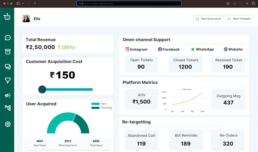 BusinessOnBot 最适合自动化消息序列