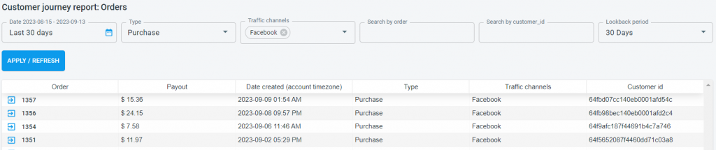 การวิเคราะห์การเดินทางของลูกค้าที่ Redtrack