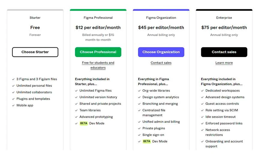 Prețurile Figma în India