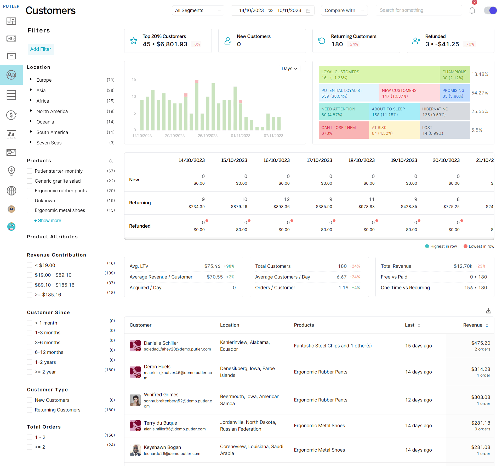 Новая панель управления клиентом