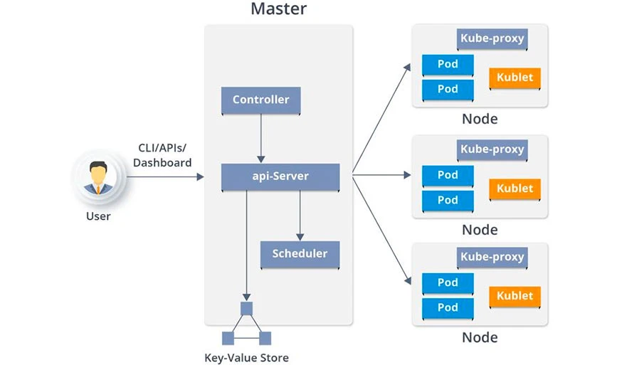 Wie funktioniert CLI?