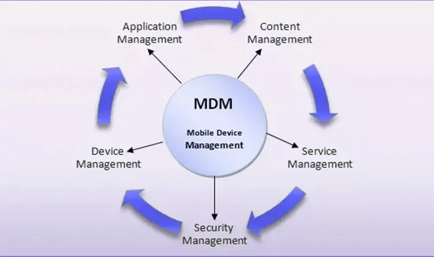 为什么移动设备管理 (MDM) 很重要