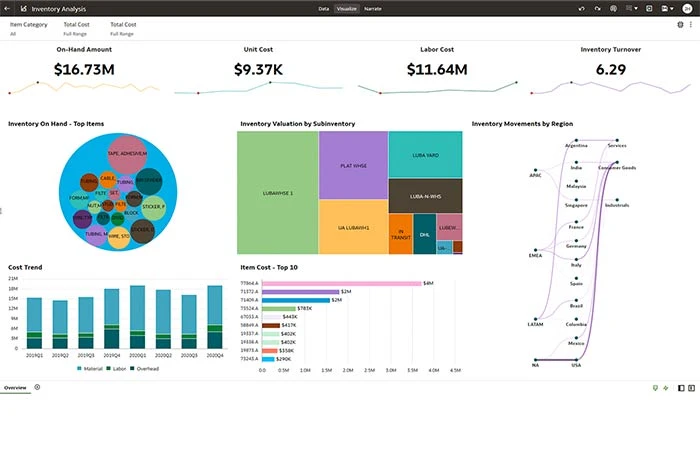 Oracle Fusion Cloud SCM es un conjunto integrado de aplicaciones ofrecidas por Oracle para optimizar y mejorar diversas operaciones de la cadena de suministro.