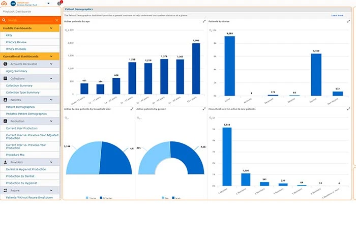 Curve Dental-Dashboard-Bild