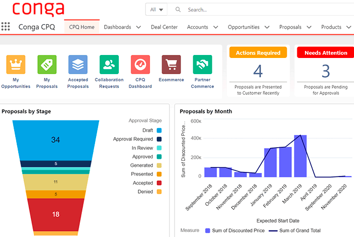 Tableau de bord Conga CPQ