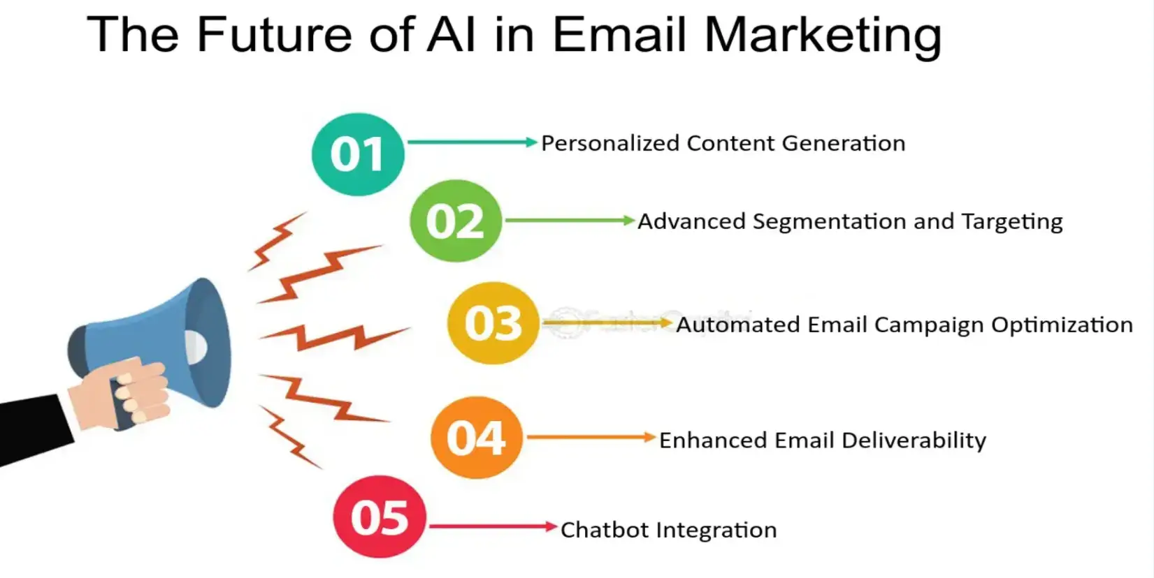 l'avenir-de-l'IA-dans-le-marketing-e-mail