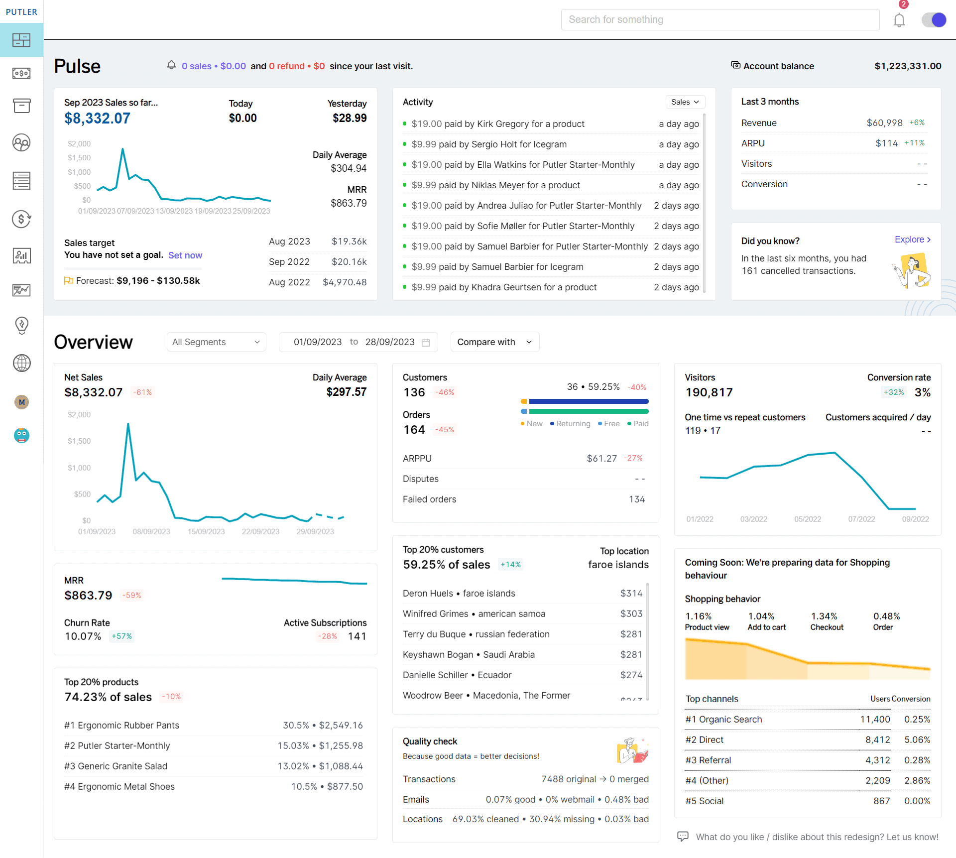 Putler-neues-Dashboard