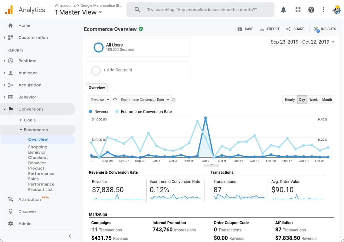 панель Google Analytics