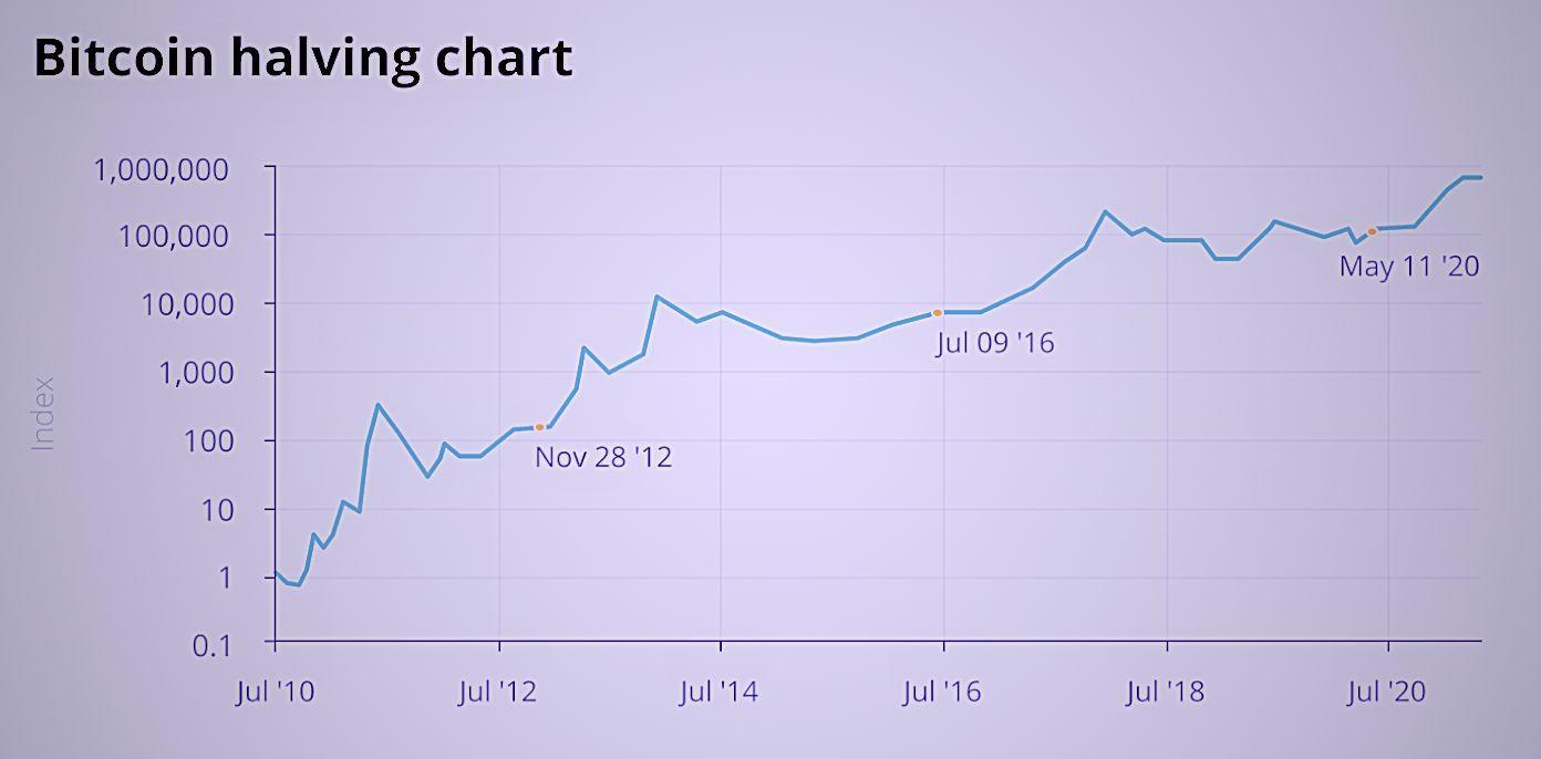 Sursa: Natixis