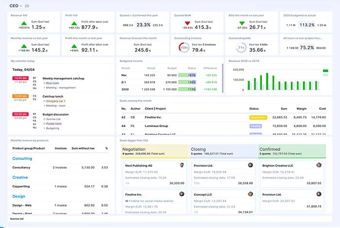 Scoro PSA-Dashboard