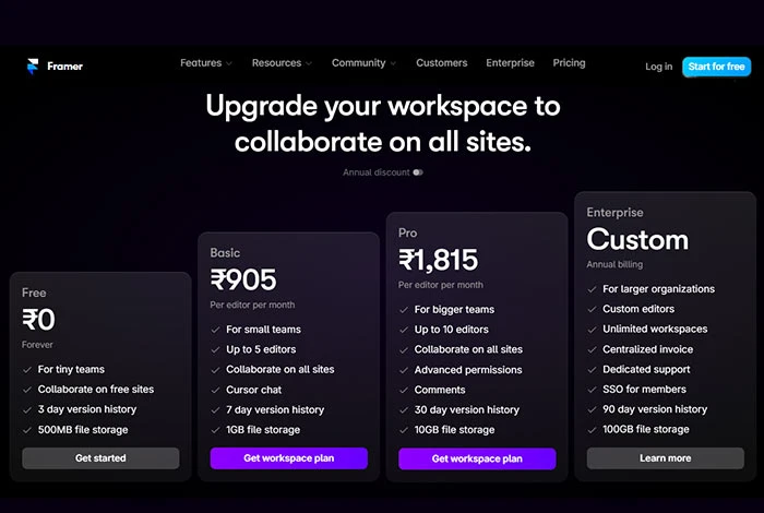 Planul de prețuri Framer AI în India