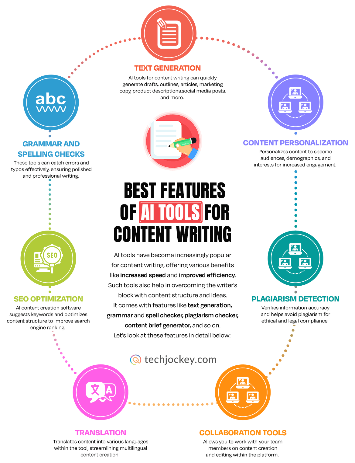 Características de las herramientas de inteligencia artificial para la redacción de contenidos infográficos.