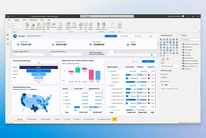 لوحة تحكم Microsoft Power BI