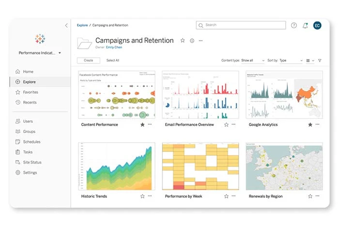 dashboard di analisi dei dati del tableau