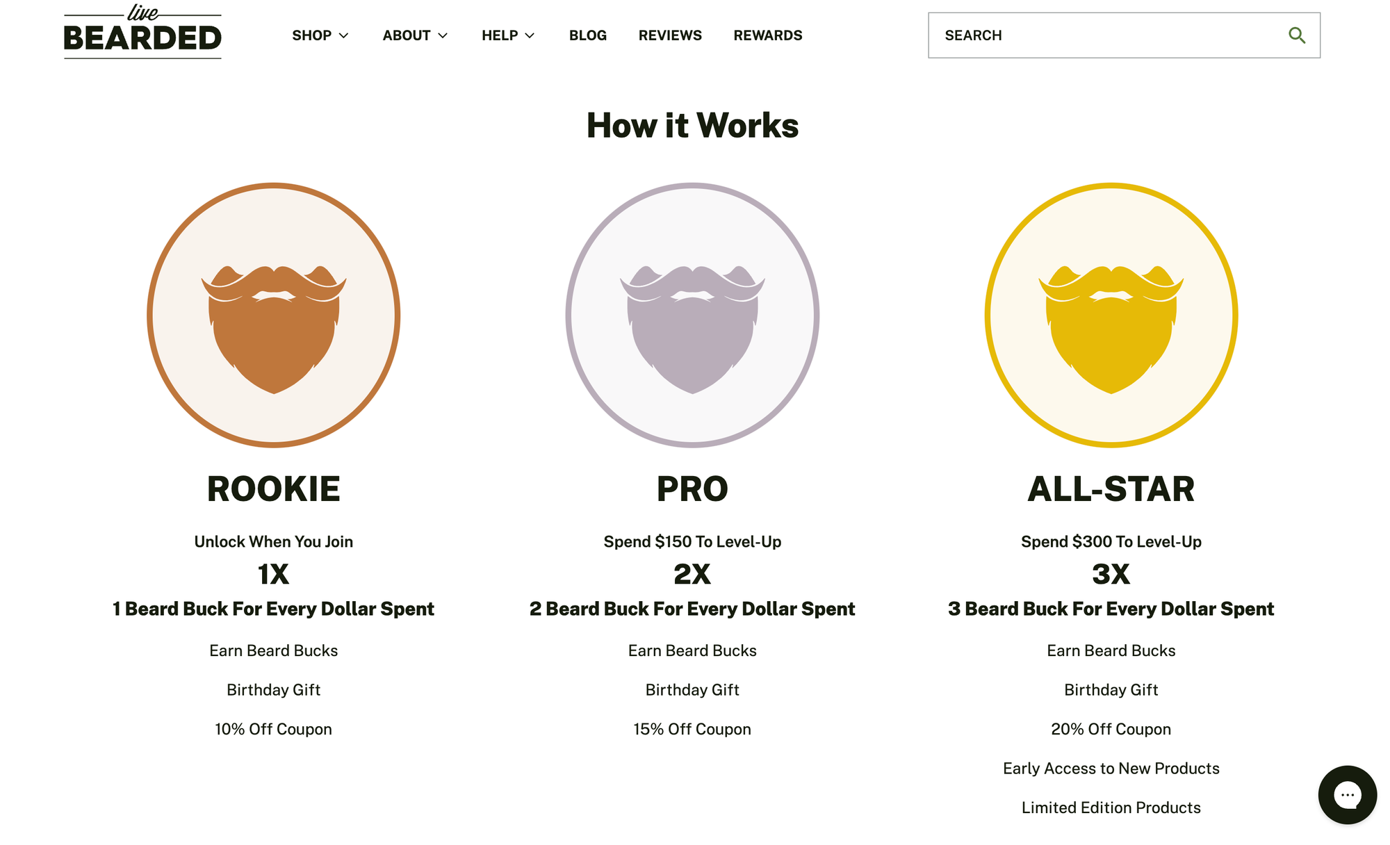 Live Bearded のロイヤルティ プログラム ページのスクリーンショット。3 つの VIP レベルとそれぞれのメリットと特典が説明されています。