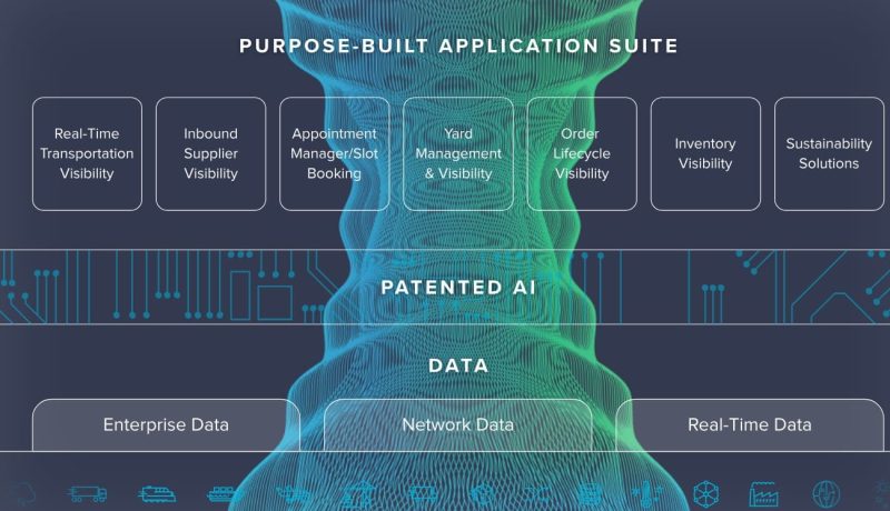 ai in transportation