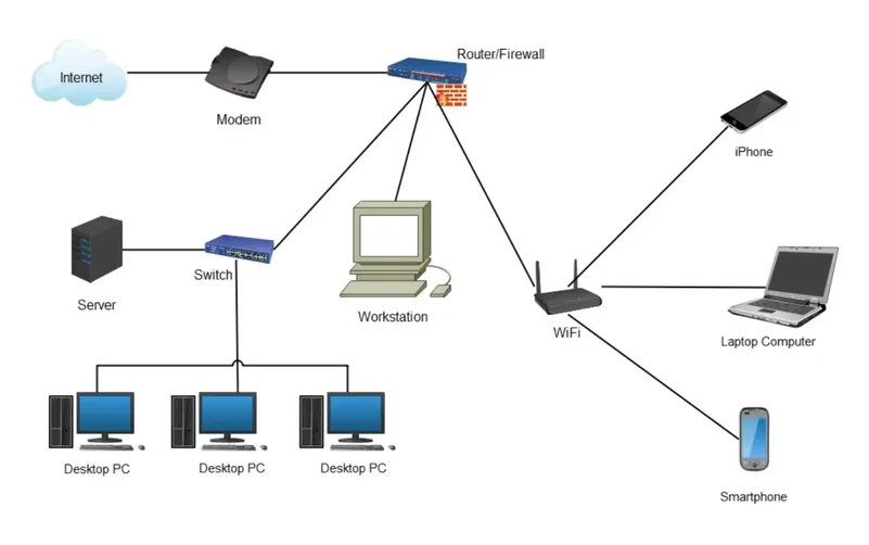 contoh diagram jaringan