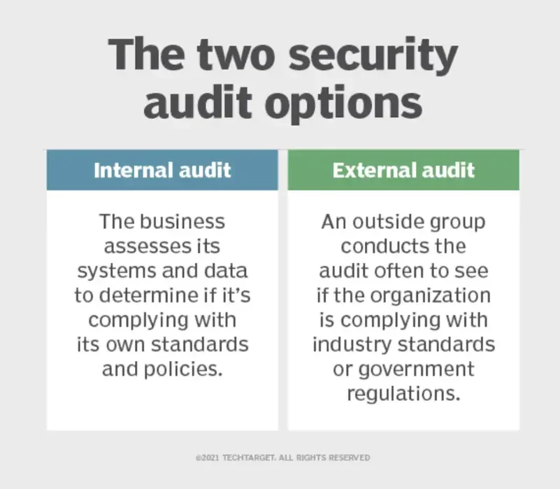 dua opsi audit keamanan