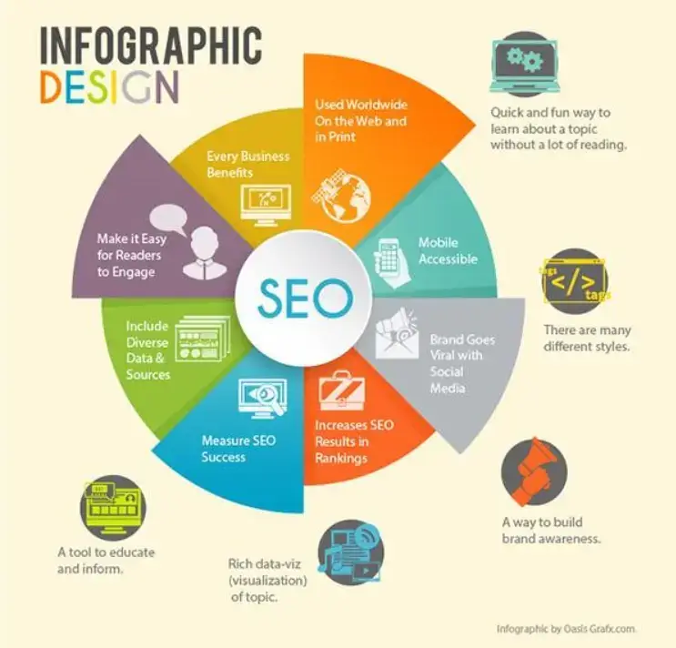 SEO-инфографика-дизайн